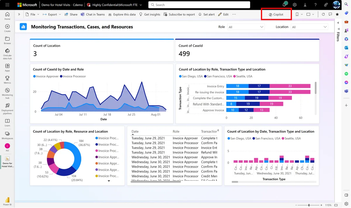 Nút Copilot trên ribbon — tiếp cận AI insights ngay trong Power BI