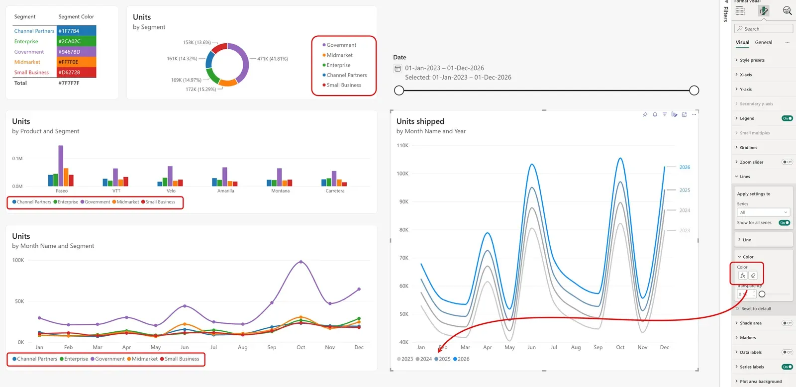 Conditional formatting cho legend và line chart trong Power BI: bảng mã màu theo nhóm khách hàng dùng chung cho donut, column và line chart