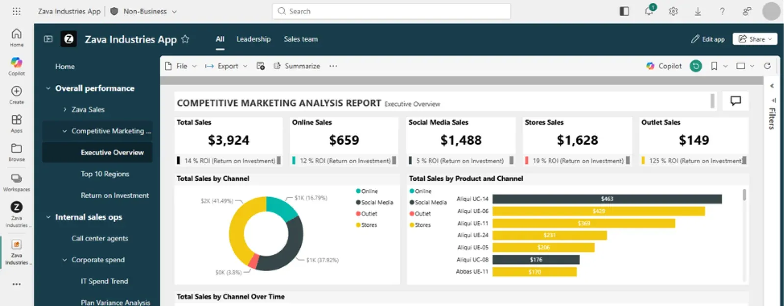 Org app trong Power BI với các tab audience All, Leadership và Sales team, mỗi nhóm thấy nội dung riêng